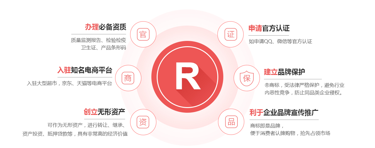 札达商标注册的作用
